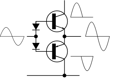 The Difference Between Class A, B, AB And C Amplifiers | GBC ...